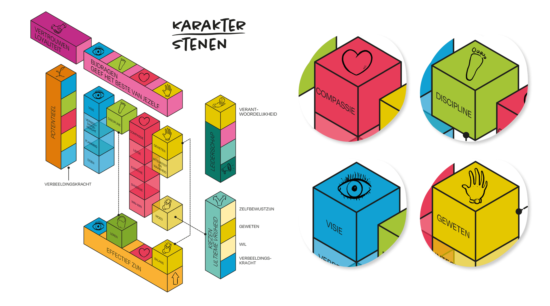 Karaktermodel 1op1 Academy 